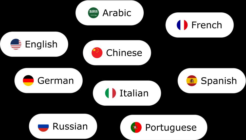 languages support